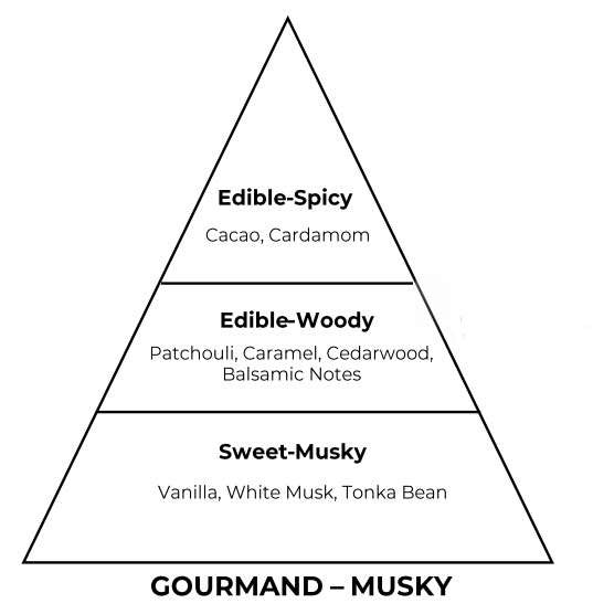 Absolute Aphrodisiac inspired by Initio