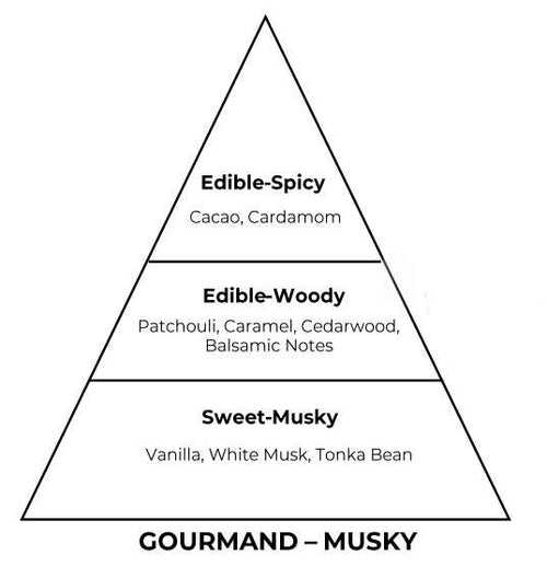 Absolute Aphrodisiac inspired by Initio