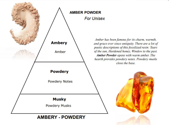 Amber Powder Concentrated Perfume Oil