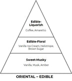 Amore Caffe inspired by Mancera