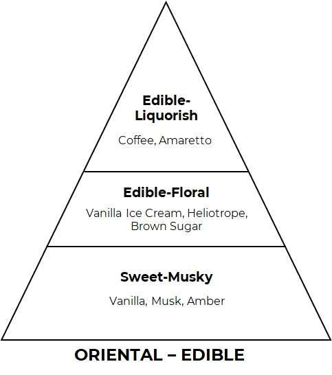 Amore Caffe inspired by Mancera