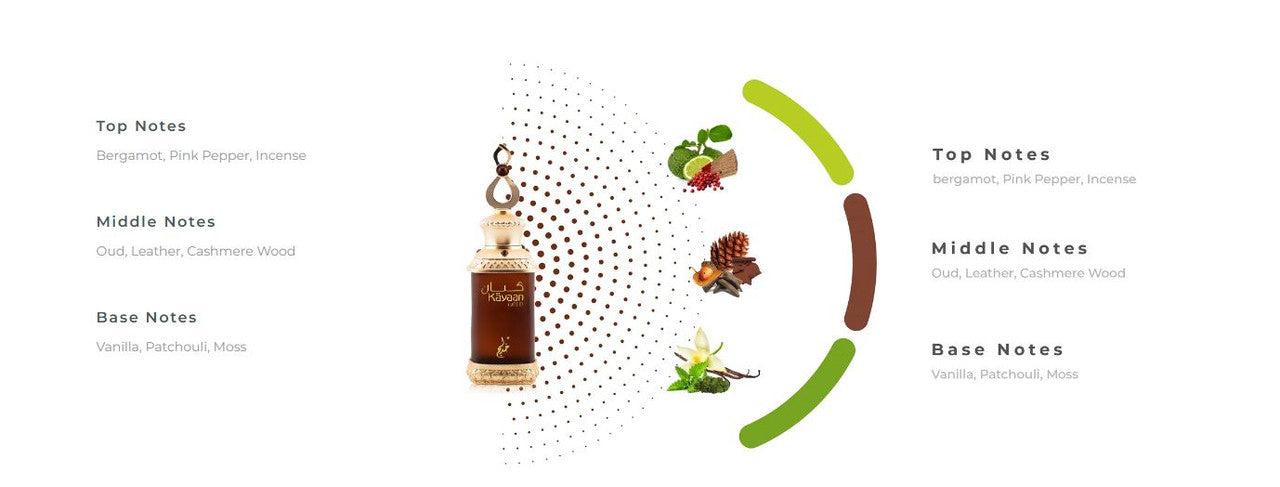 Kayaan Gold - 20ml