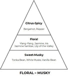 Musk Pure inspired by Tom Ford