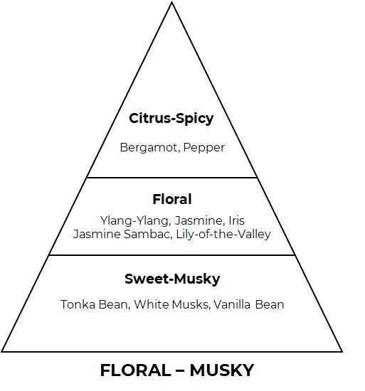 Musk Pure inspired by Tom Ford