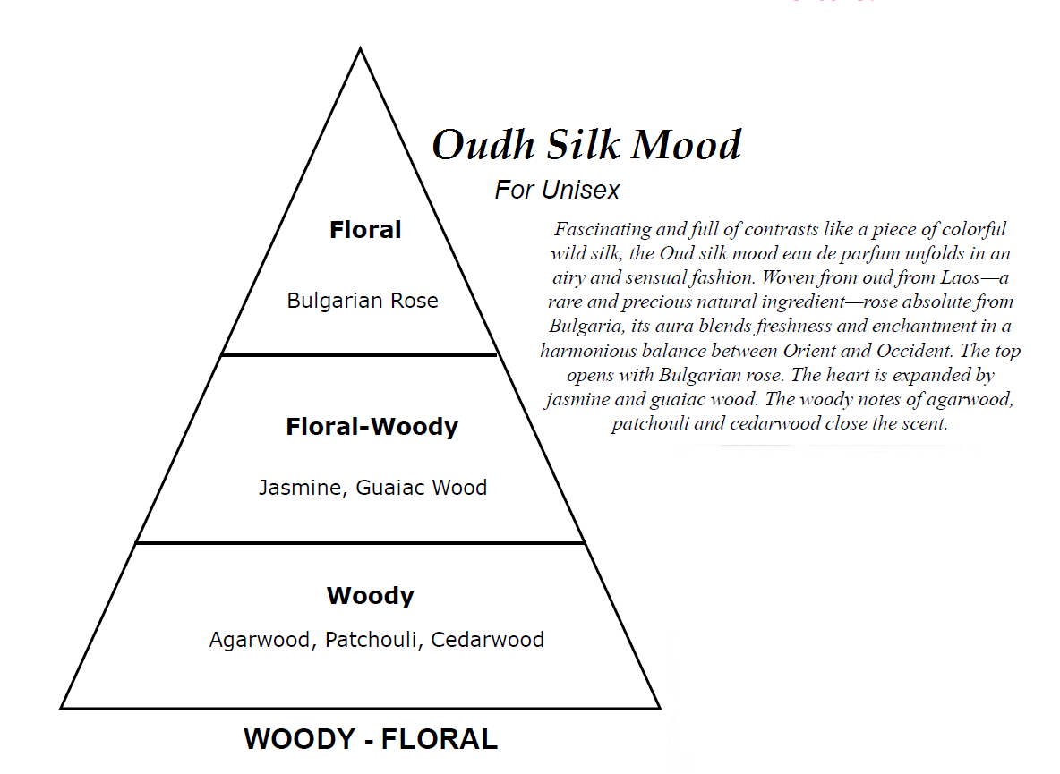 Oud Silk Mood inspired by MFK
