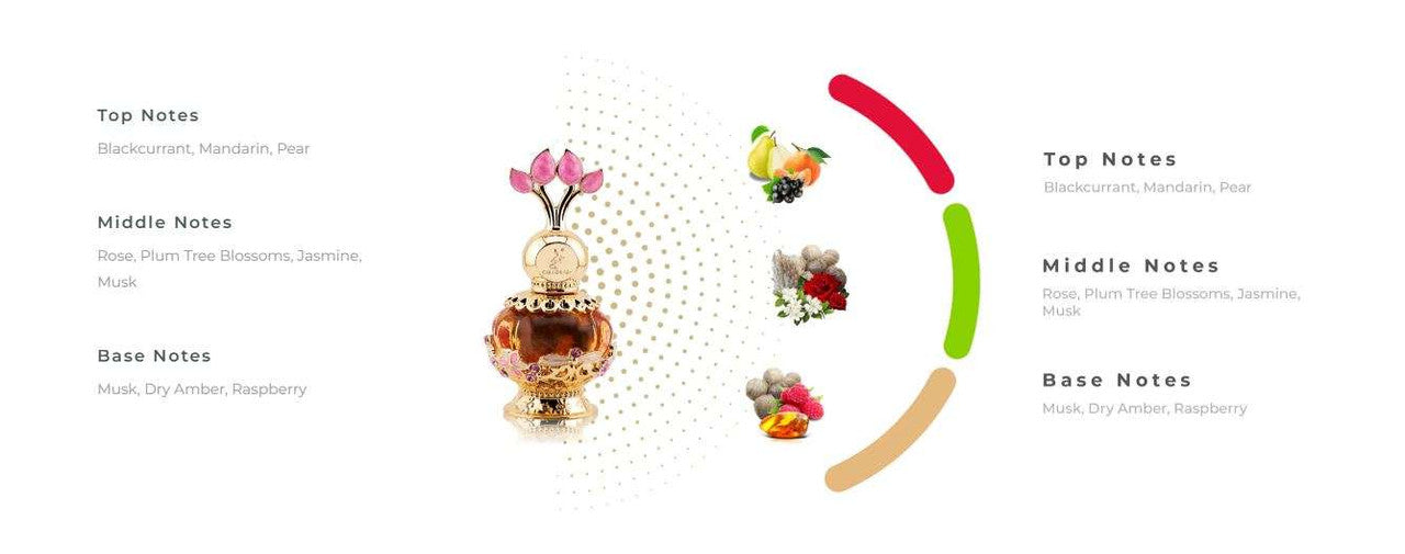 Pink Musk - 20ml