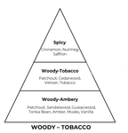 Red Tobacco inspired by Mancera