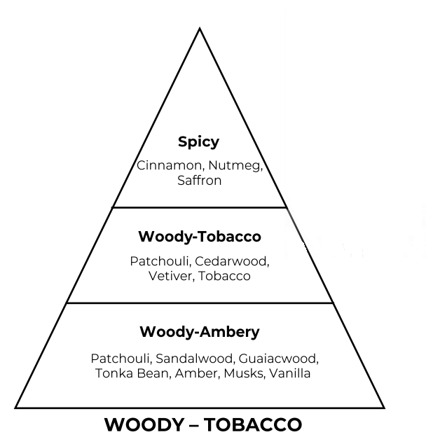 Red Tobacco inspired by Mancera