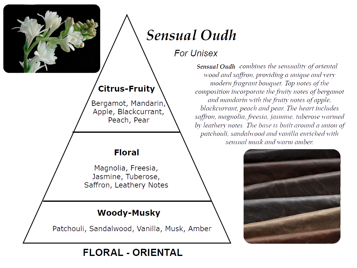 Sensual Oudh Concentrated Perfume Oil by The Misk Shoppe