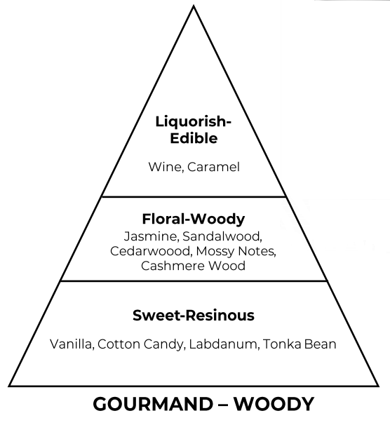 Sugar Addict inspired by Born To Stand Out