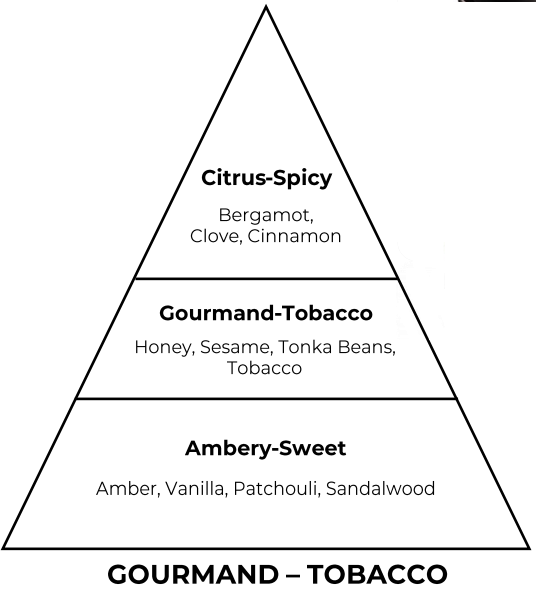 Tobacco Honey inspired by Guerlain