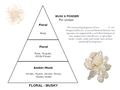 Musk Powder